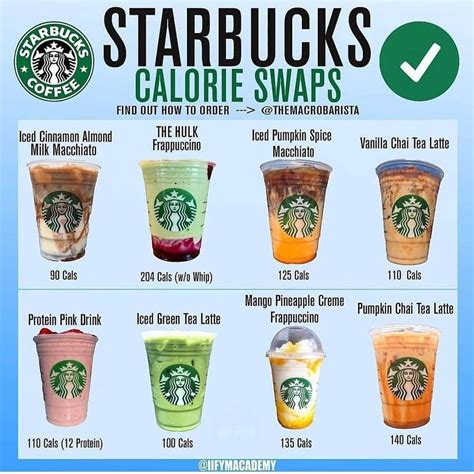 Fuel Your Day with Delicious & Healthy Starbucks Food Options!